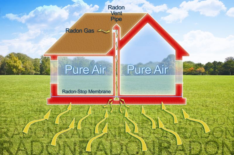 Radon Extraction